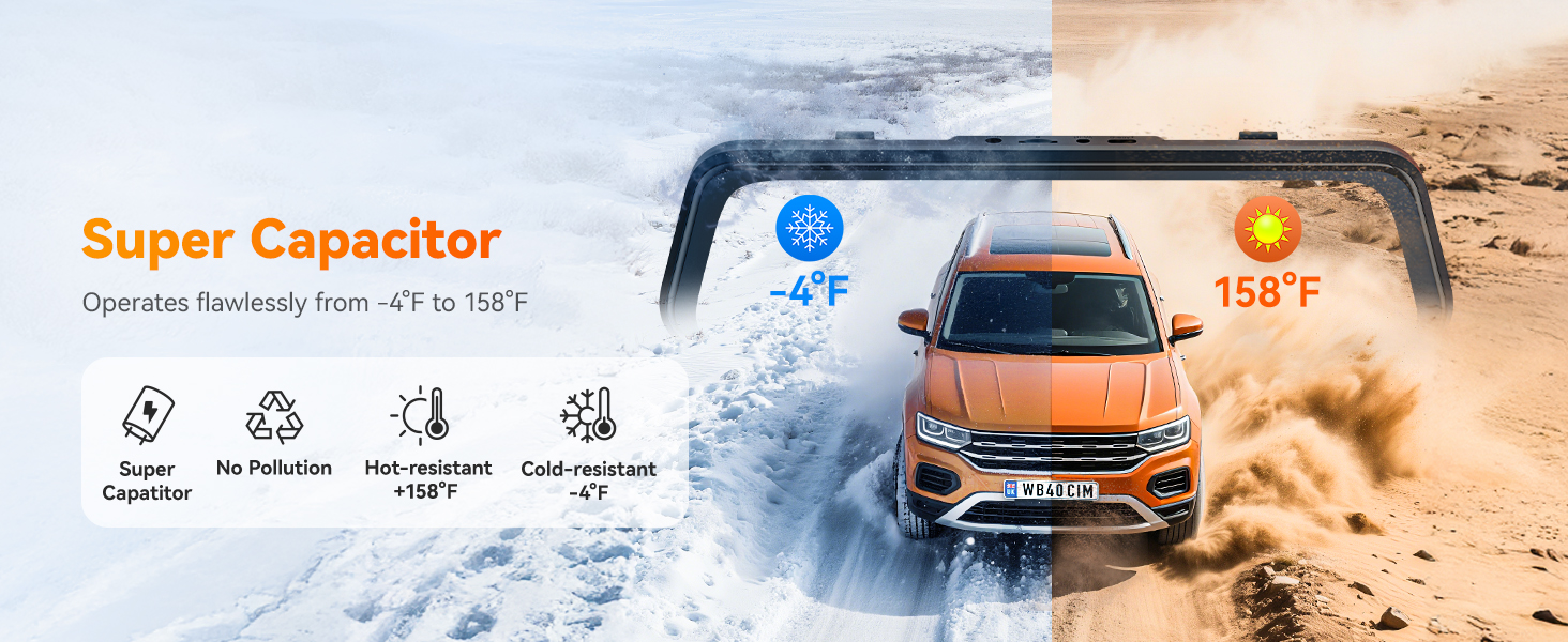 Text reads 'Super Capacitor'. Composite image showing orange SUV driving through desert and snow conditions, with temperature icons indicating performance range.