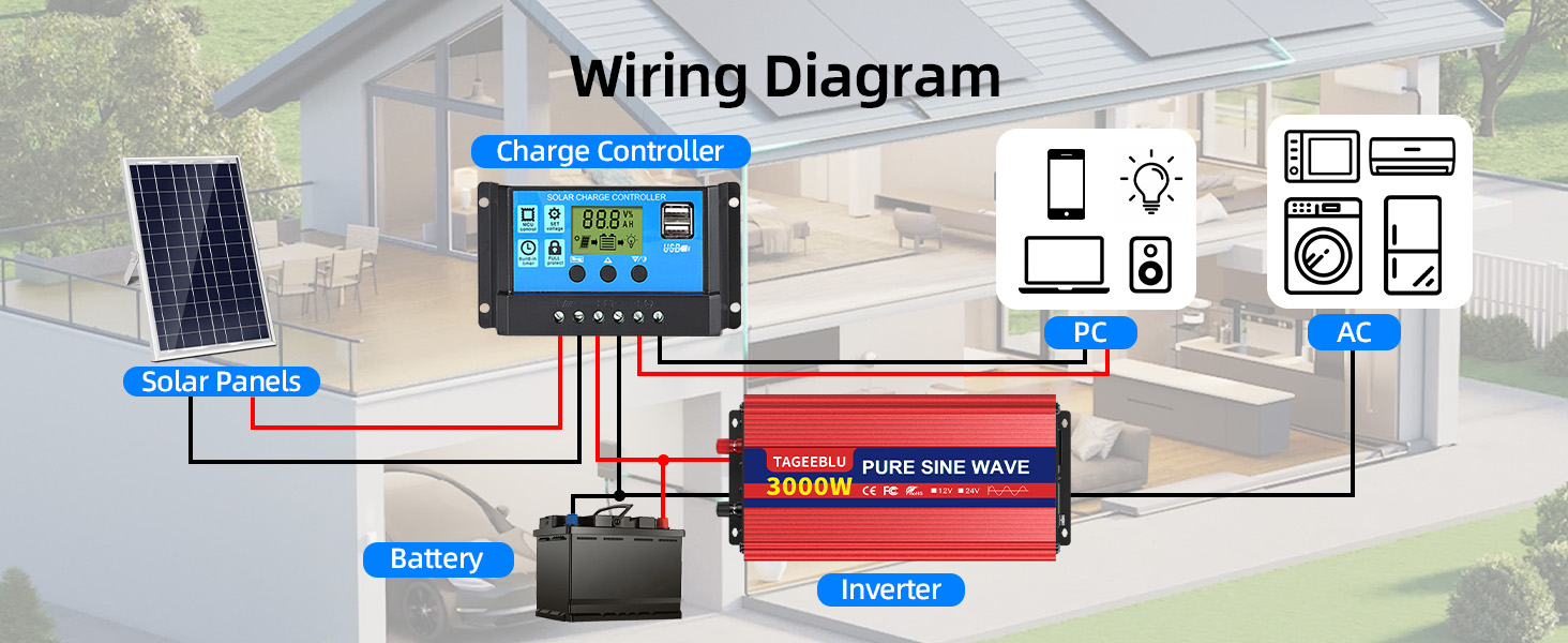 Technical wiring diagram showing electrical connections between bicycle light components, including battery and mounting system schematics.