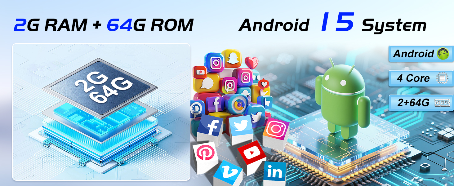 Text reads '2G RAM + 64G ROM Android 1 5 System'. Tech illustration showing RAM chips, app icons, and Android logo with specifications for device memory and operating system.