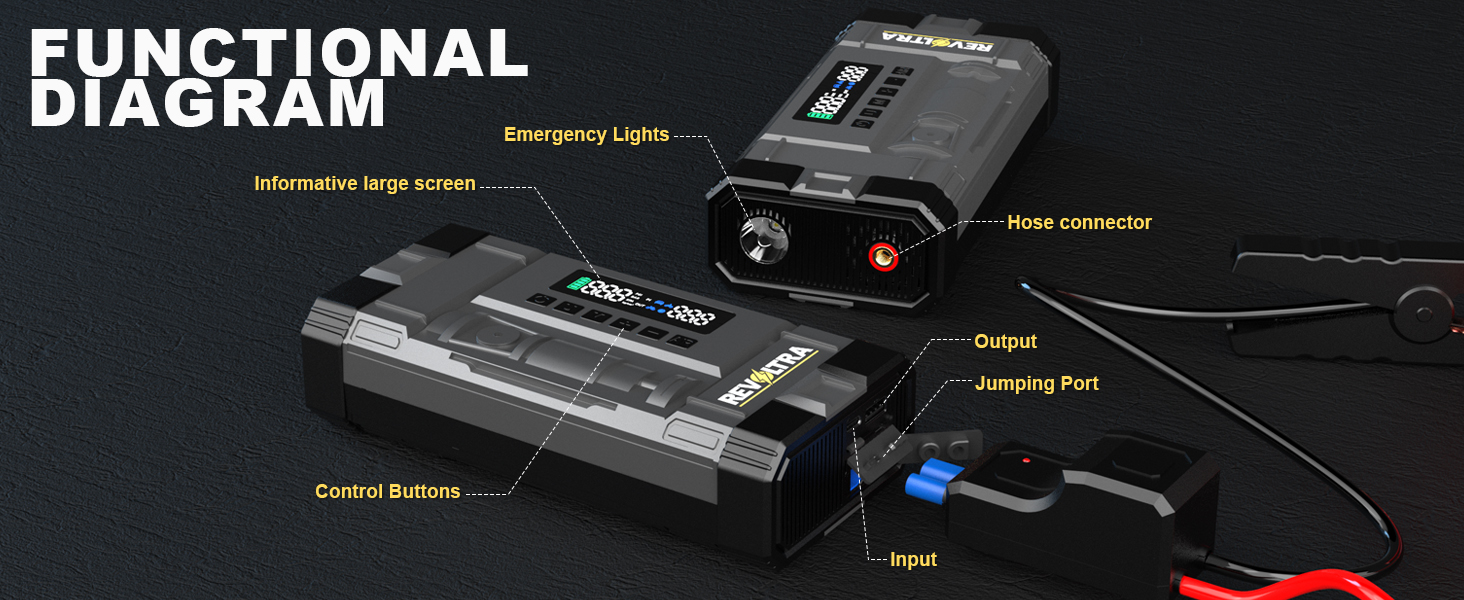 Text reads 'FUNCTIONAL DIAGRAM'. Technical diagram showing labeled components and connection points on dark background with orange accent lighting.