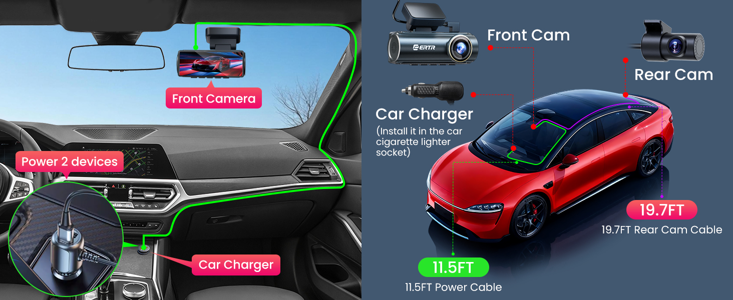 Multiple views of a car dashboard camera system showing front cam, car charger, and rear cam installations with labeled diagrams and pink accent elements.