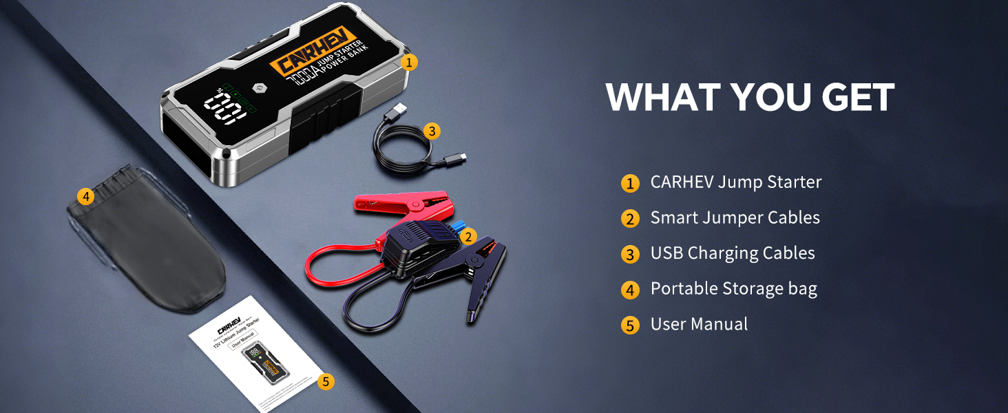 Text reads 'WHAT YOU GET' followed by list: 'CARKU+ Jump Starter', 'Smart Jumper Cables', 'USB Charging Cables', 'Portable Storage Bag', 'User Manual'. Product components displayed against dark background.