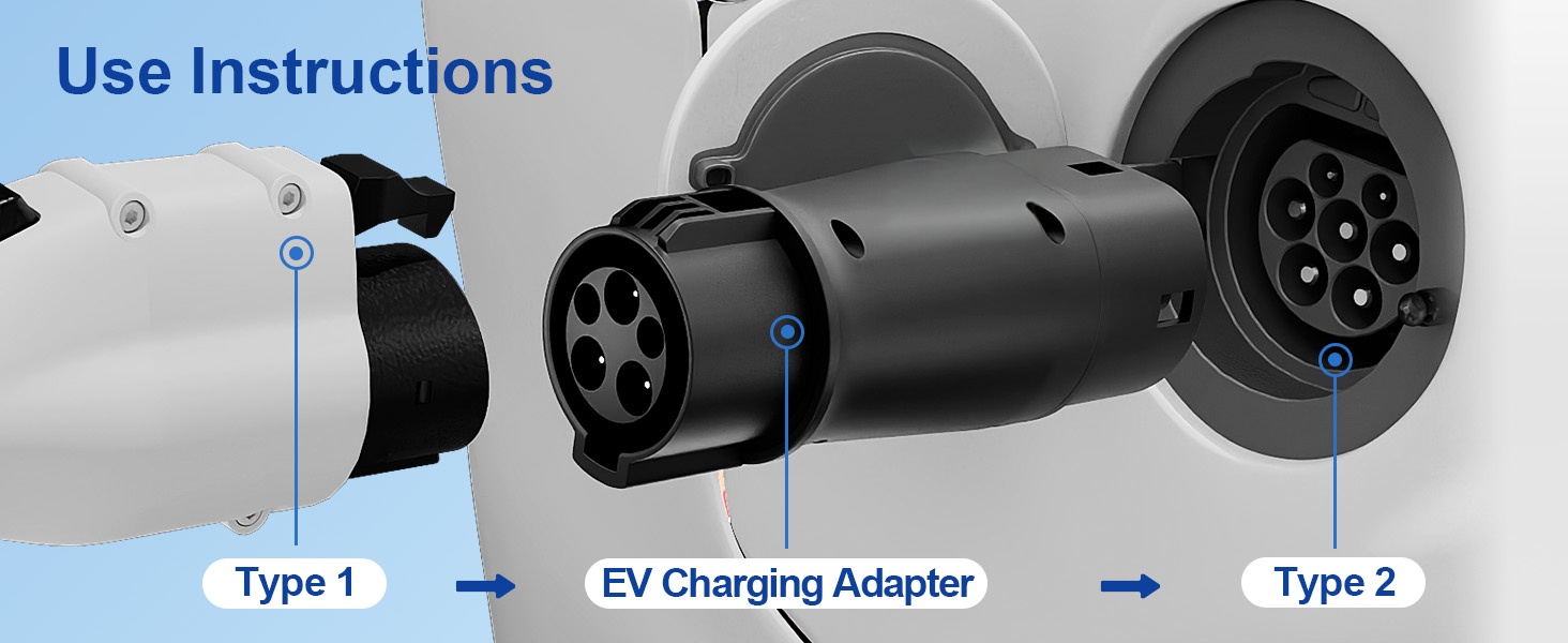 Text reads 'Gamble EV Adapter For Fast Charging'. Series of images showing an electric vehicle charging adapter with car and charging station interfaces.