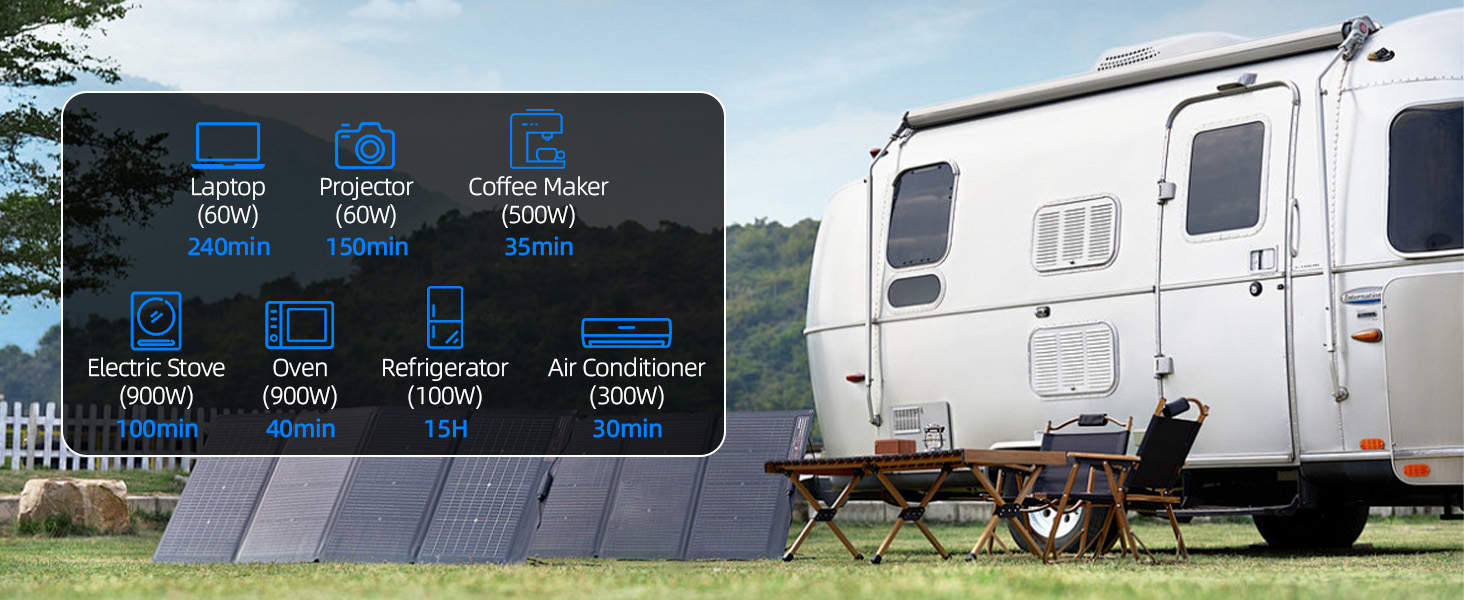Camping scene with parked white caravan and blue interface icons overlay showing various control functions.