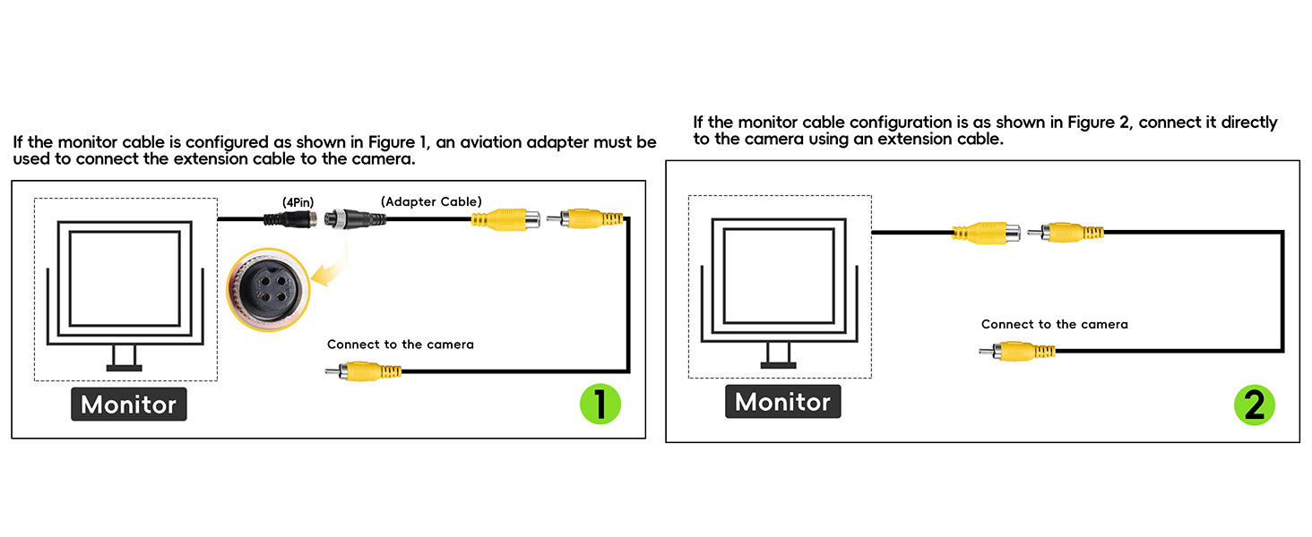 Two instruction diagrams showing setup configurations labeled '1' and '2' with text 'Manuelle' beneath each panel, displaying connection and installation steps.