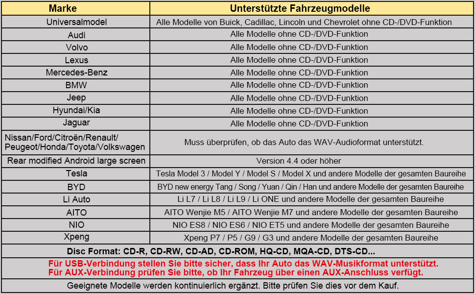 Technical specification chart containing multiple rows and columns of data, appears to be product compatibility or specification information in tabular format.