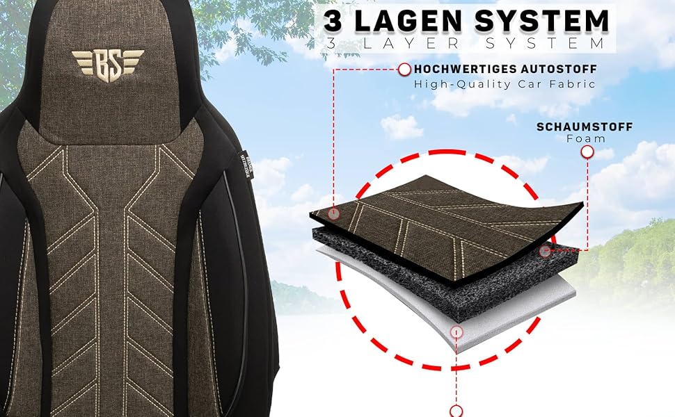 Text reads '3 LAGEN SYSTEM' and 'SCHUTZNETZ'. Product showcase of a dark-colored car seat with quilted pattern design, showing multiple angles and technical diagrams.