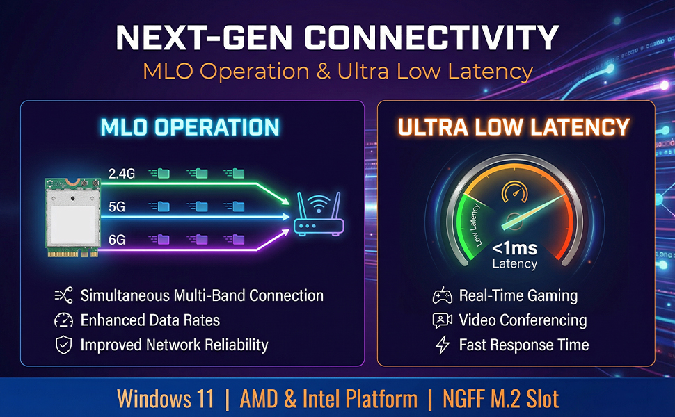 Text reads 'TRIPLE BAND TECHNOLOGY', 'Optimal Performance in Any Environment', '2.4GHz', '5.8GHz', '6GHz'. Technical diagram showing wireless bands with blue and purple neon effects.
