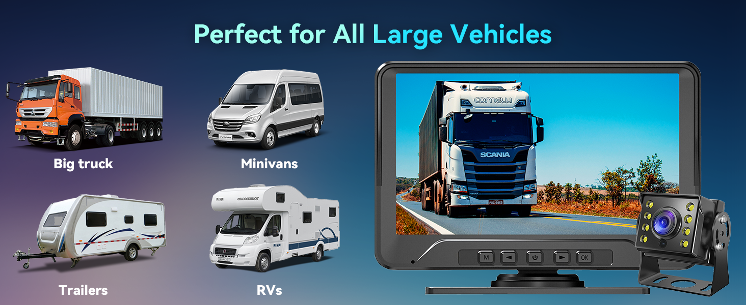 Text reads 'Perfect for All Large Vehicles'. Vehicle backup camera system advertisement showing compatibility with big trucks, minivans, trailers, and RVs.