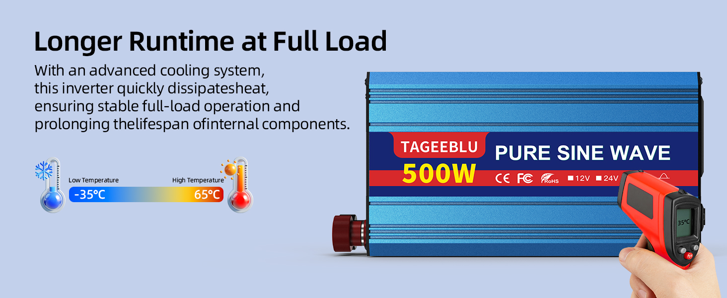 Text reads 'Longer Runtime at Full Load', 'PURE SINE WAVE', '500W'. Blue technical diagram showing power inverter with cooling system specifications.