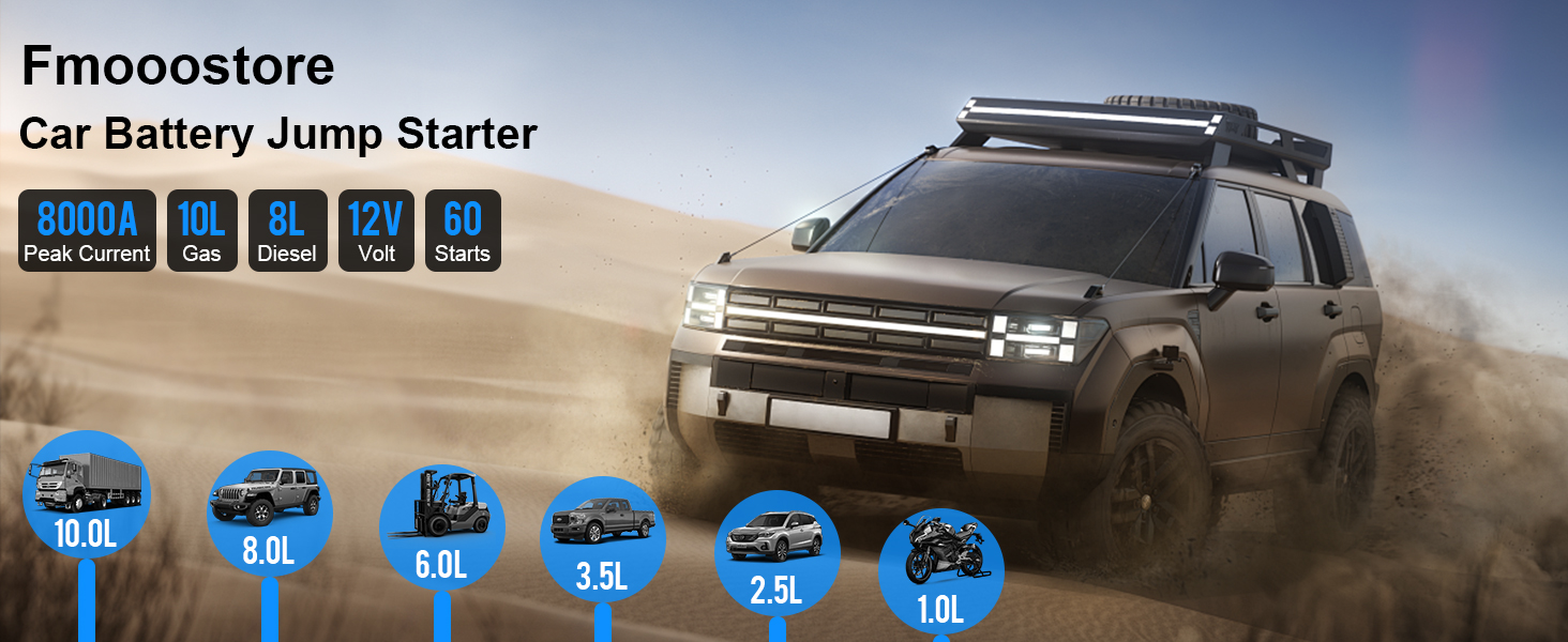 Text reads 'Fmooostore Car Battery Jump Starter'. Marketing image showing SUV in dusty conditions with blue circular icons indicating different power capacities: 1L, 1L, 2L, 2L, 2L, 2L.