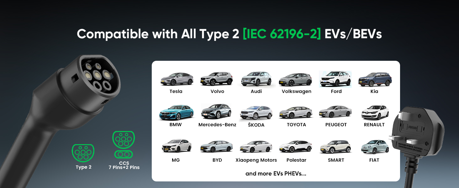 Text reads 'Compatible with All Type 2 IEC 62196-2 EVs, BEVs'. Electric vehicle charging connector with multiple car model compatibility icons shown.