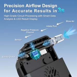 USB Rechargeablefor Personal & Car Use