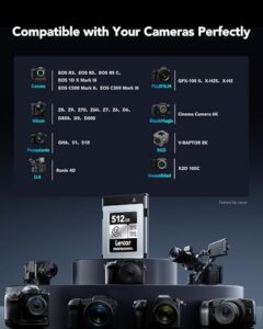 for DSLRs