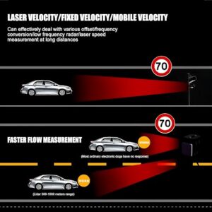 City & Highway Modes