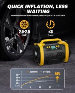 Car Pumps for Tyres