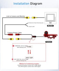 IP67 Waterproof(Without Monitor)