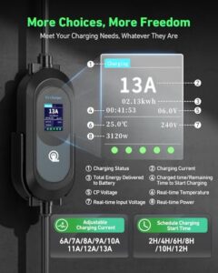IP67 for EVs & PHEV