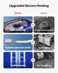 All in One Portable Diesel Air Heater with Remote Control and LCD Display