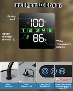 LED Display