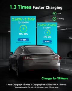 6-13A Electric Car Charger Cable Type 2 to 3 Pin Plug for up to 12H Delayed Start Charging with 2.4″ LED Screen