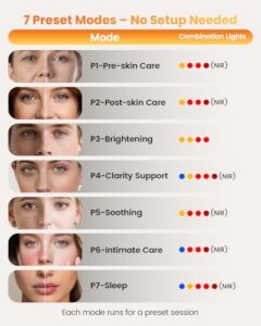 Home Wellness & Beauty Light Panel