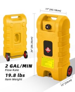 ATVs & Generators – Yellow