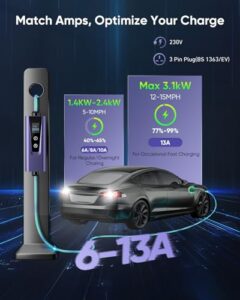 6M | Max 3.1kW |6/8/10/13A| IP67 Waterproof