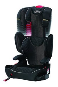Suitable from approx. 4 to 12 years (15-36kg)
