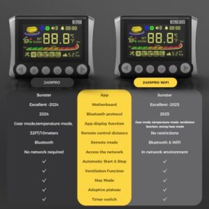 CO Monitor for Car Trucks Bus RV and Traile