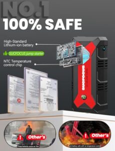 Car Jumper Starter Power Bank with Jump Leads