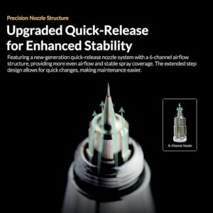 Dual-Action Gravity Feed with 6-Channel Quick-Release Nozzle