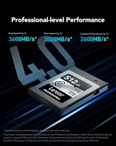 up to 3600MB/s Read