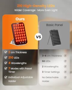 7 Optimized Combination Modes