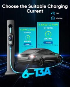 Max 3.1kW [6 to13A] Electric Car Charger
