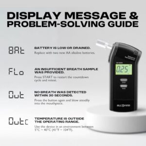 ±0.005% BAC Accuracy