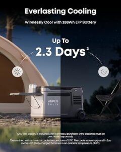 Powered Cooler with 288Wh Battery