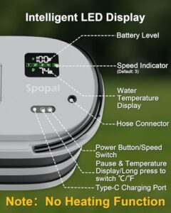 Features 1-5 speed settings