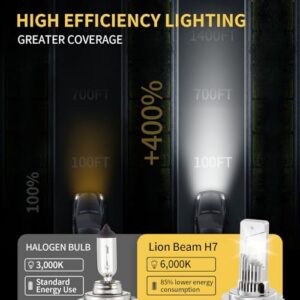 IP68 Waterproof Headlight Low/High Beam