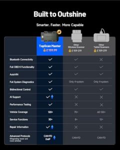 Bidirectional Diagnostic Tool | Full System Scan