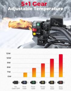 6-Level Adjustable USB Handlebar Heater