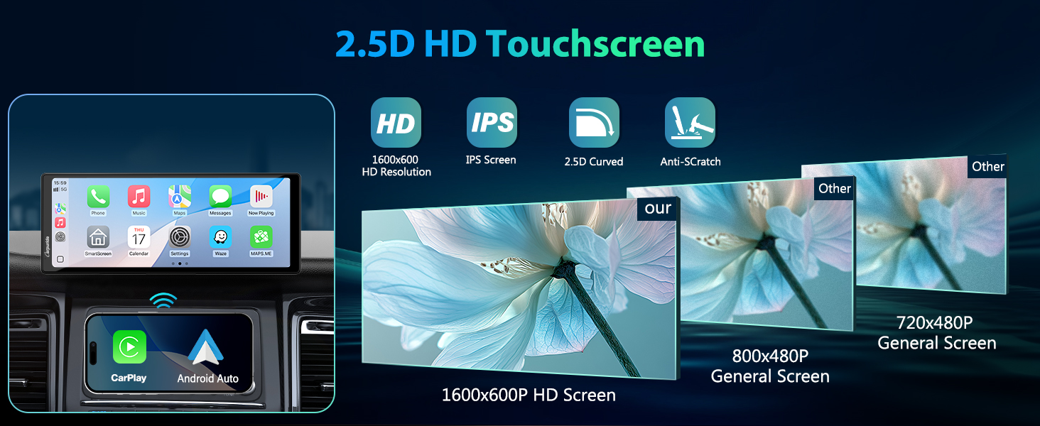 Car dashboard display showing 2.5D HD touchscreen with 1600x640P resolution. Comparison images demonstrate screen quality improvement over standard displays for in-vehicle entertainment and navigation.