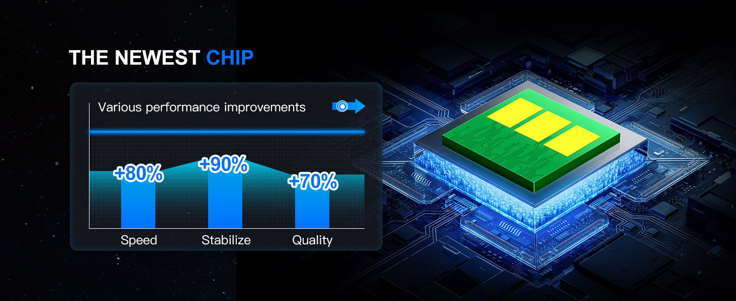 Computer chip visualization with performance graph showing improvements in speed, stabilize, and quality. 3D render of green and yellow chip on blue circuit board background.