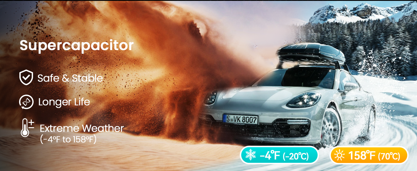 Silver car driving in snowy conditions with rooftop cargo box. Image showcases 'Supercapacitor' technology with benefits like 'Safe & Stable', 'Longer Life', and 'Extreme Weather' functionality from -4°F to 158°F.