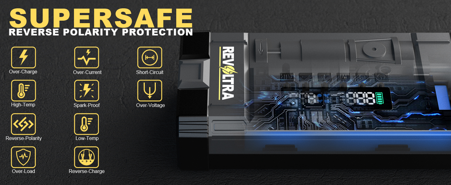 Text reads 'SUPERSAFE' with row of safety/protection icons in yellow and white against black background. Technical interface design with illuminated elements.