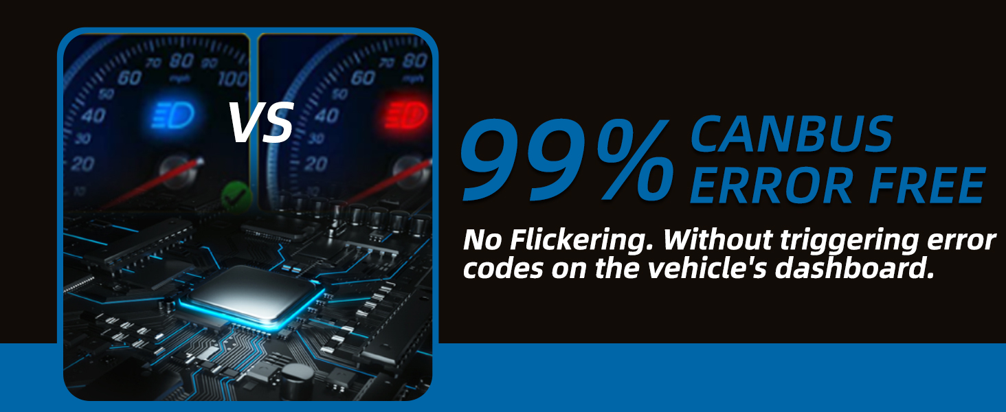 Comparison of vehicle dashboard gauges showing blue and red lights. Text claims '99% CANBUS ERROR FREE' with no flickering or error codes.