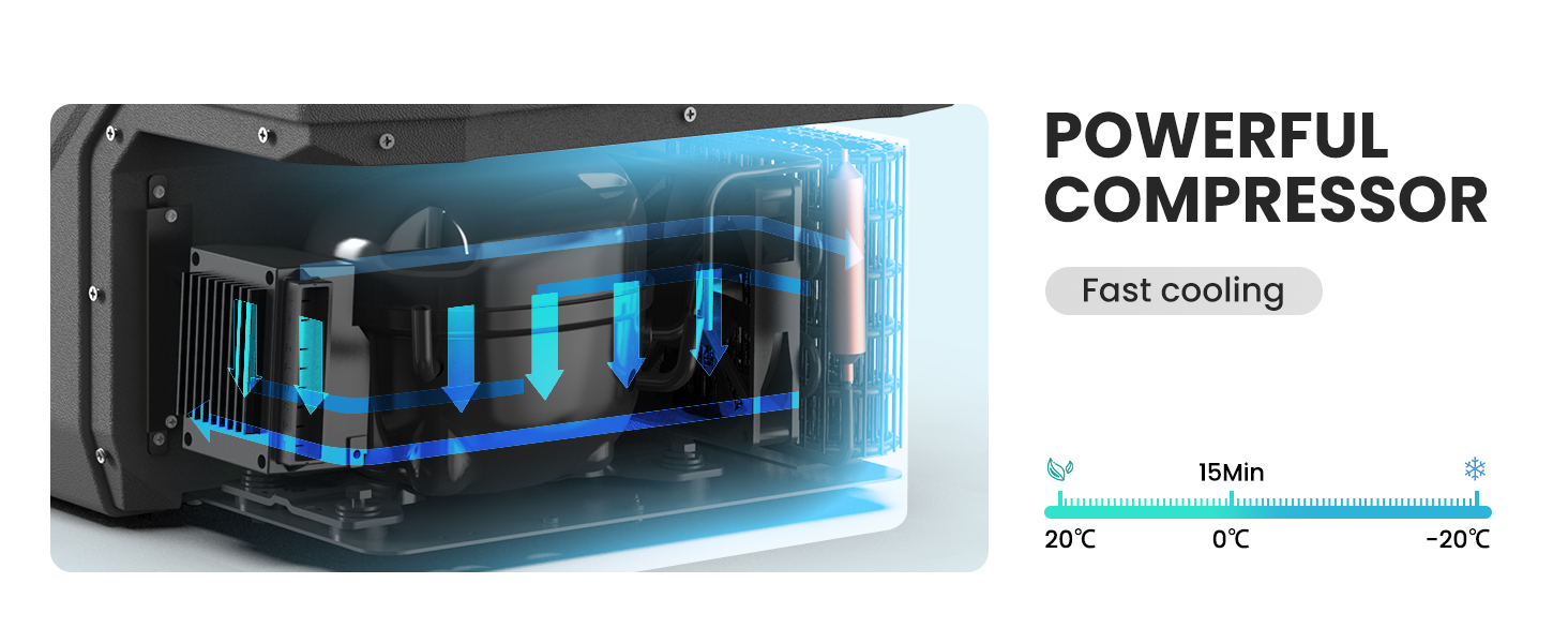 Text reads 'POWERFUL COMPRESSOR' and 'Fast cooling.' Black air compressor unit with blue internal cooling components visible in cutaway view showing temperature range display.
