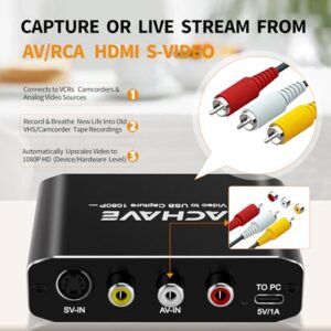 S-Video