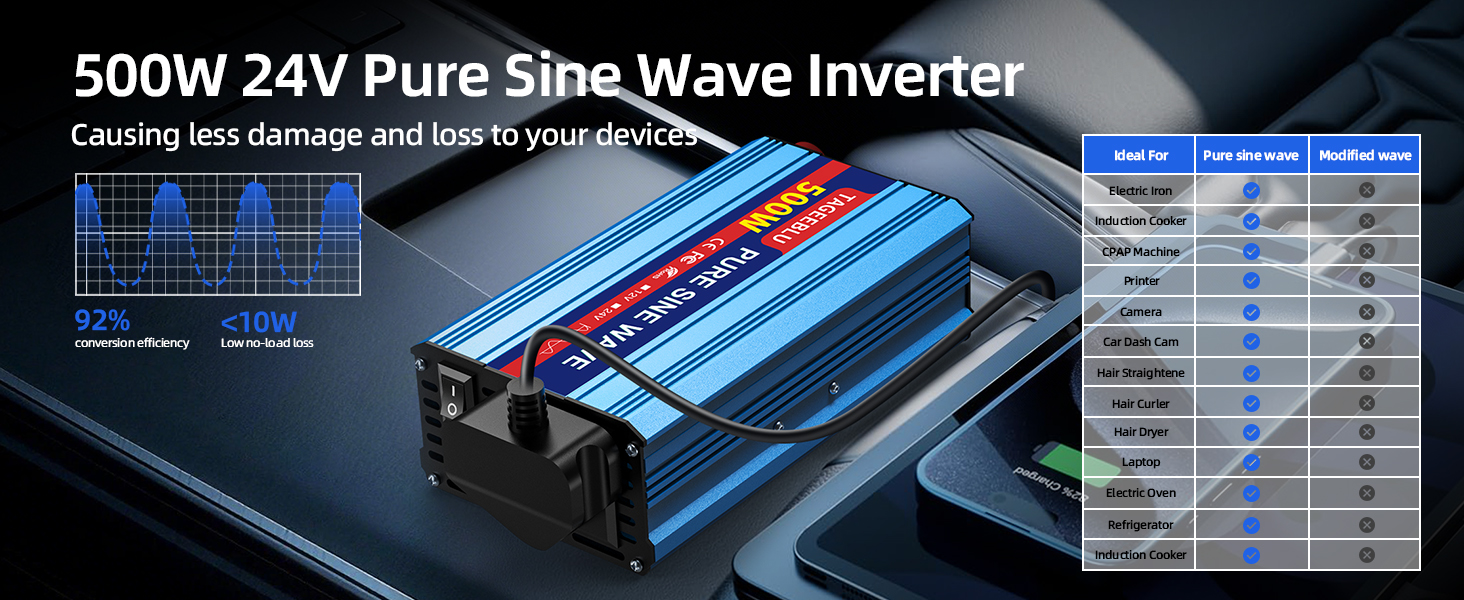 Text reads '500W 24V Pure Sine Wave Inverter'. Technical specification chart and product images showing blue and black power inverter device.