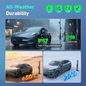 IP67/IP65 for Type 2 EVs & PHEVs